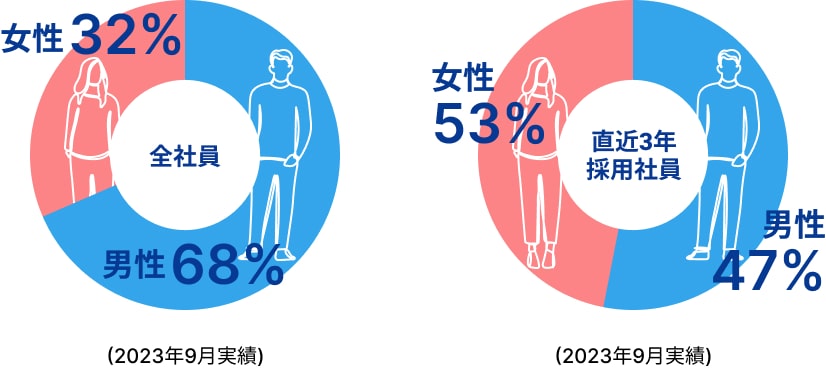 男女比
